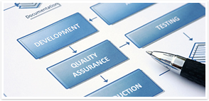 Just-in-Time Requirements Modeling