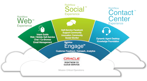 oracle-service-cloud-rightnow-cx
