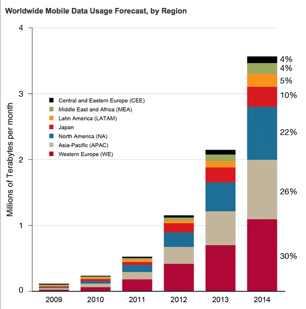 The_Mobile_Device_Is_Becoming_Humankind_s_Primary_Tool_Infographics_Feature_Technology_Review_1291574302672