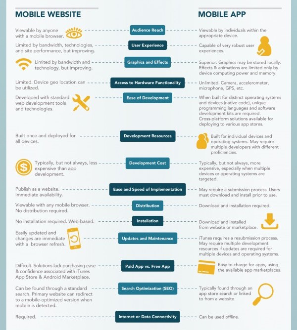 bizness-apps-e1366823752733