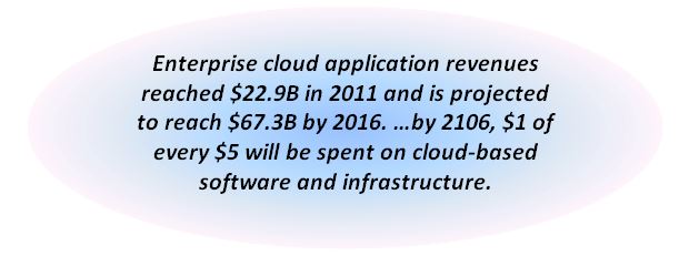 cloud 2