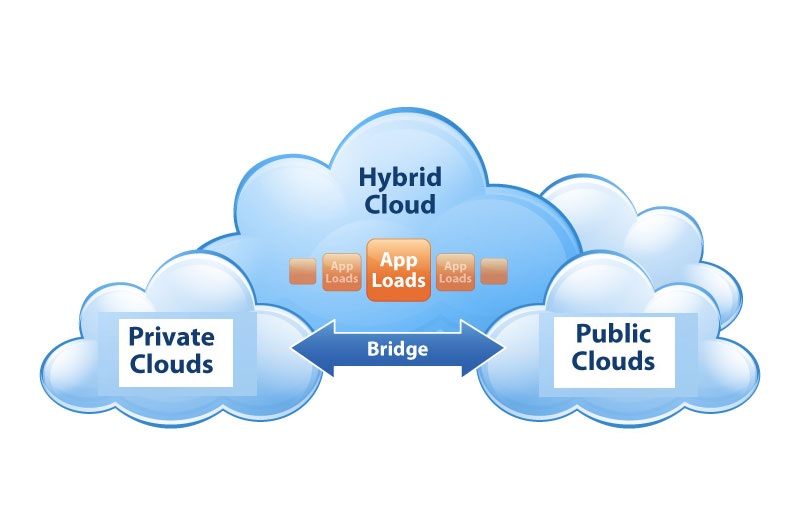 hybrid_cloud