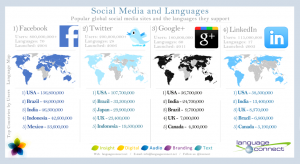 social-lanuages