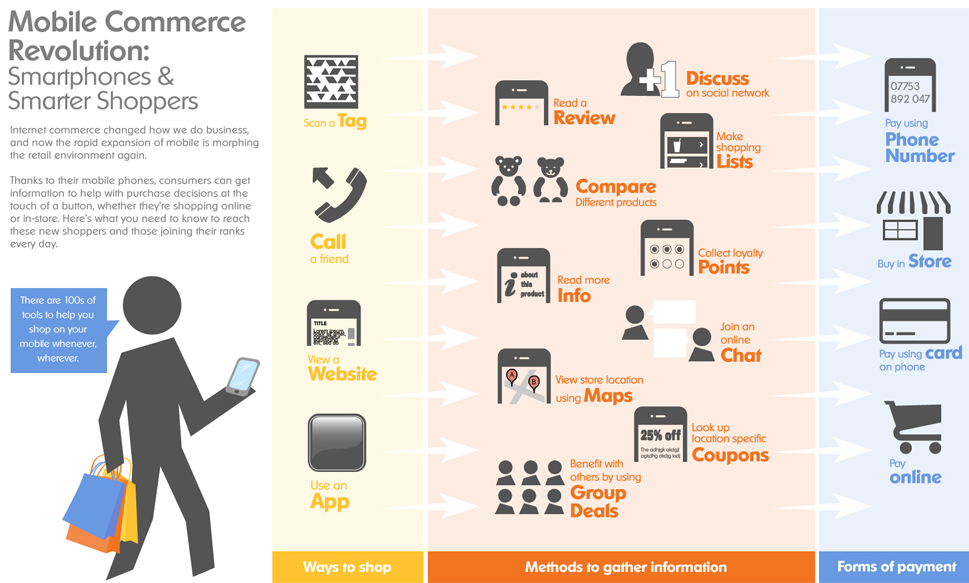 mobile commerce info1