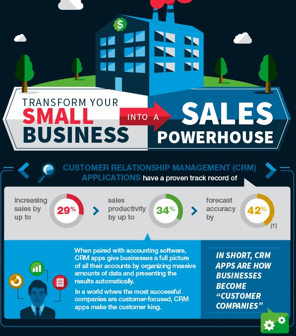 infographic crm