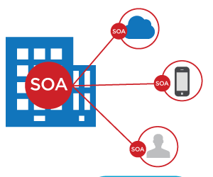 300x250px-_API-soa