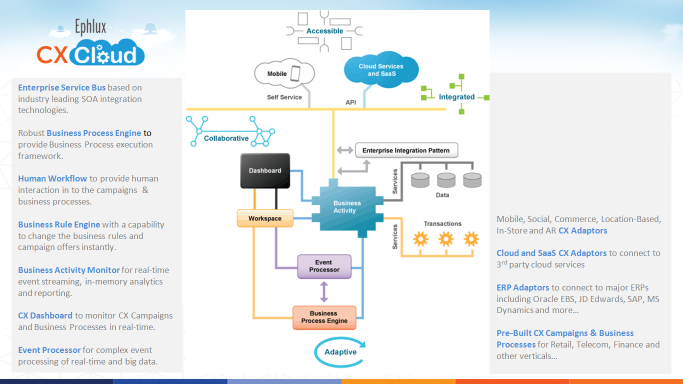 ephlux CX Cloud Features in a picture