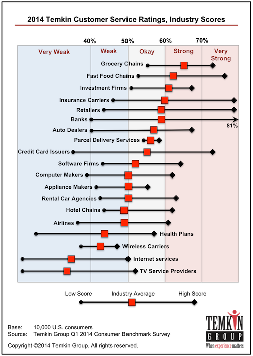 ratings