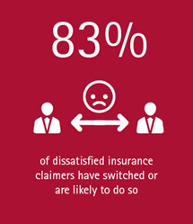 Accenture-result-in-customer-attrition