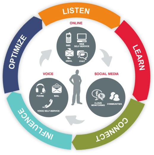 accentmktg