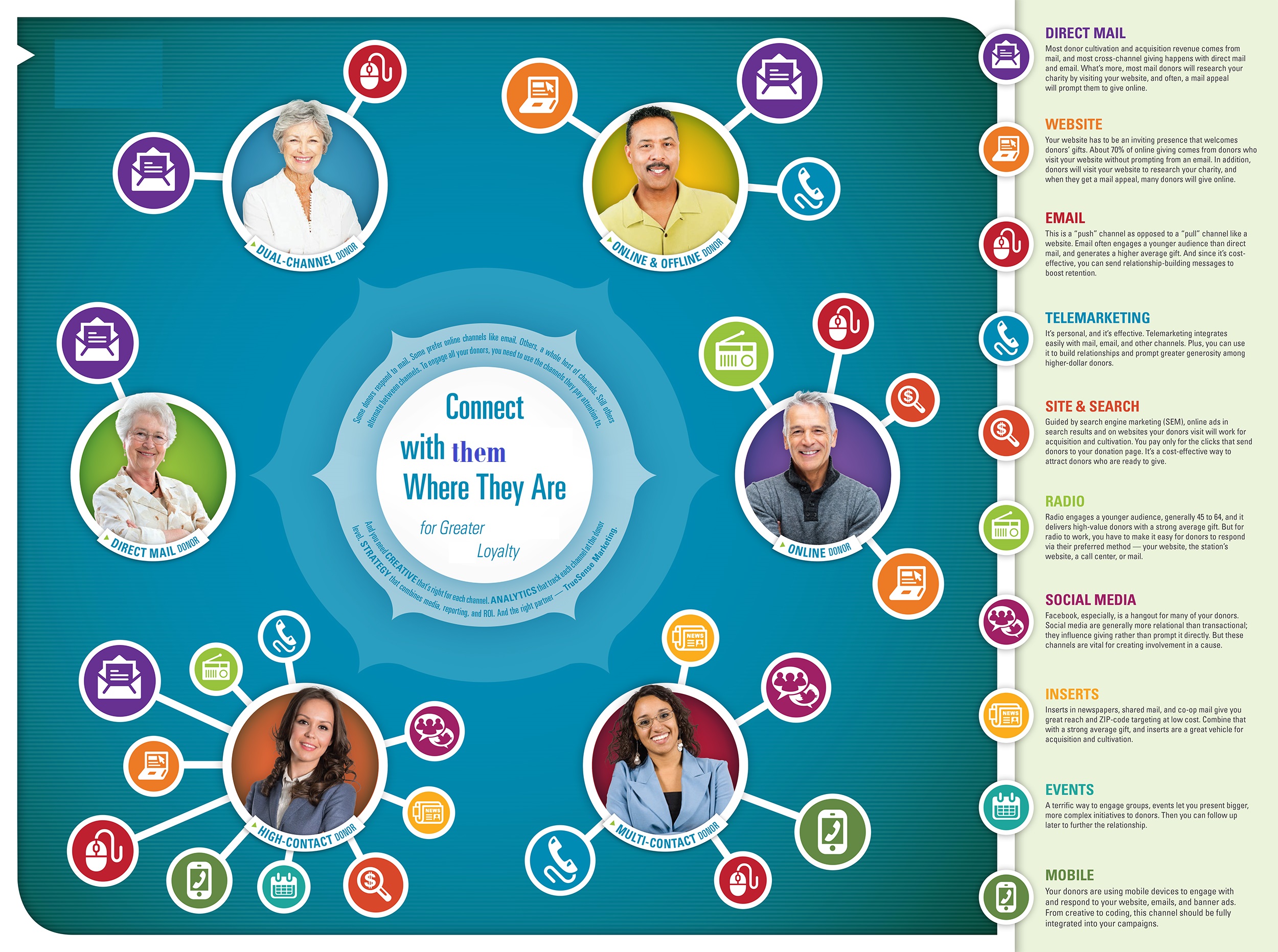 Multichannel_Poster_for_Web1