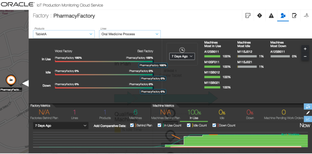 Pharma 4.0 Sensory Data