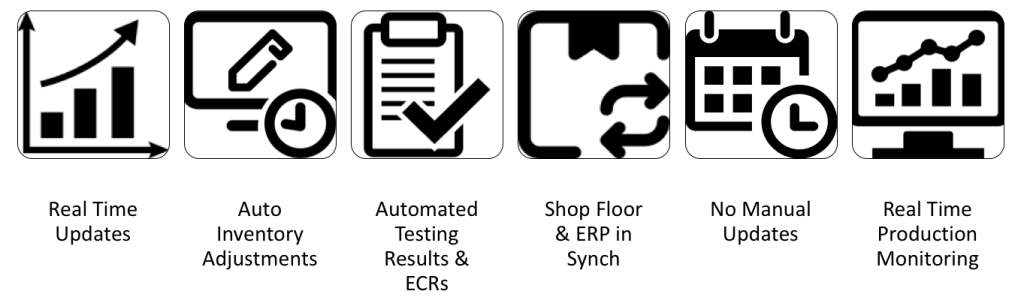 Pharma 4.0 benefits