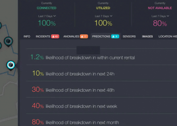 Machine Learning based on Asset Utilization and Asset Health: VisionLink Unified Fleet’s user-friendly screens will display fleet information including: hours, miles, fuel, locations, idle time, asset status, asset utilization, and operation, as well as customer-defined asset states. Get better visibility to your fleet and improve your bottom line with VisionLink Unified Fleet.