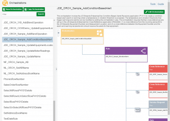Orchestration to trigger Service Work Order based on Condition Based Monitoring: Another orchestration (digital thread) uses the asset utilization to trigger the meter reading process which in turn provides contribution cost accounting against the job cost (project) in the Project Management module thus providing real-time insights into the profitability of the project against the projects, districts/branch plants.