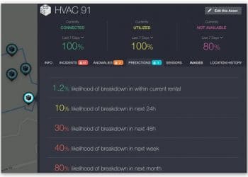 Detect: Detect anomalies in asset health and performance.