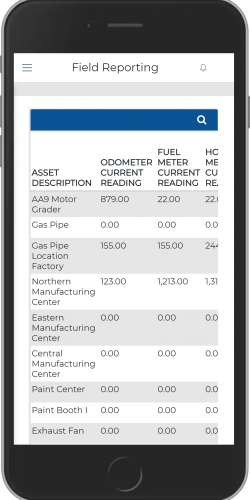 Inquire Meter Reading by Equipment