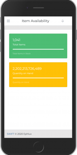 Item Availabilty Dashboard