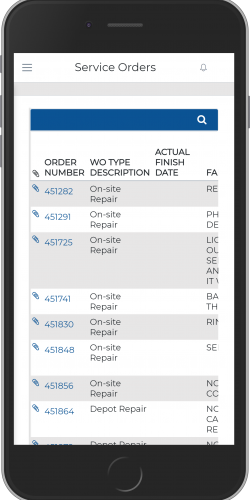 Service status